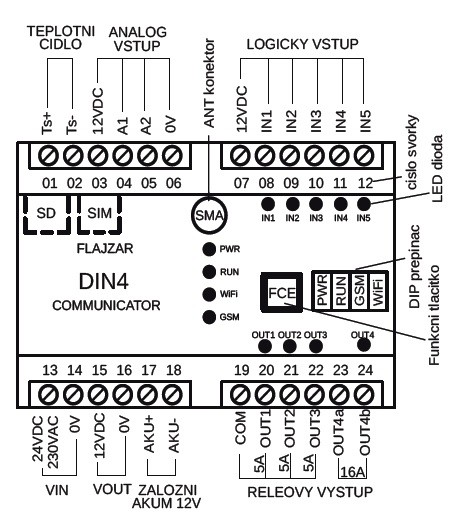 S komunikátorem GSM-DIN4 máte vše pod kontrolou 1